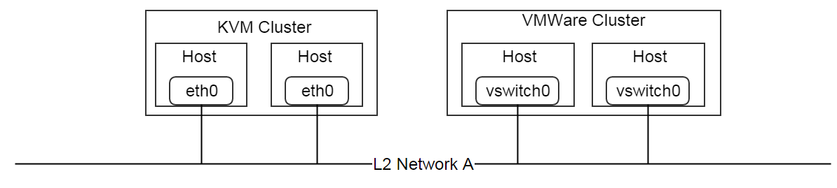 ../_images/l2Network-physical-interface.png